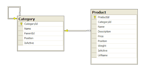 Code rant: Extension Method + LINQ + Interface = Reusable Queries